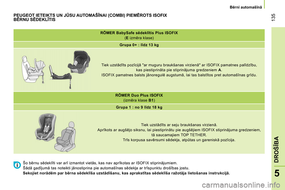Peugeot Bipper 2014 Īpašnieka rokasgrāmata (in Latvian) 135
5
DROŠĪBA
Bērni automašīnā
RÖMER BabySafe
sēdeklītis Plus
ISOFIX
( E
izmēra klase)
Grupa 0+
:
līdz 13 kg
Tiek uzstādīts poz Peugeot Bipper 2014 Īpašnieka rokasgrāmata (in Latvian) 135
5
DROŠĪBA
Bērni automašīnā
RÖMER BabySafe
sēdeklītis Plus
ISOFIX
( E
izmēra klase)
Grupa 0+
:
līdz 13 kg
Tiek uzstādīts poz
