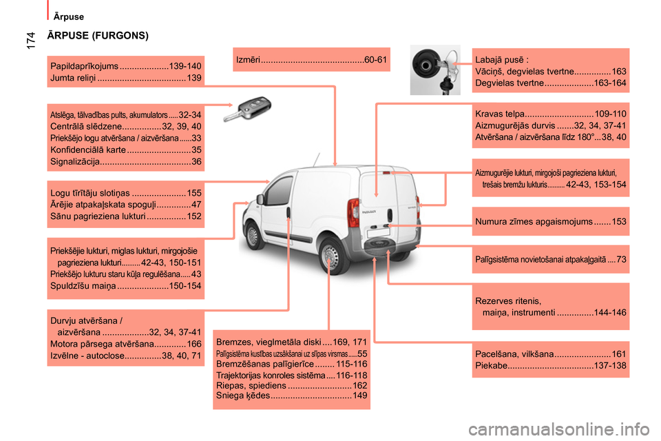 Peugeot Bipper 2014 Īpašnieka rokasgrāmata (in Latvian) 174
Ārpuse
ĀRPUSE (FURGONS)
Aizmugurējie lukturi, mirgojoši pagrieziena lukturi,
trešais bremžu lukturis ..........
42-43, 153-154
Labajā pusē :
Vāciņš, degviel Peugeot Bipper 2014 Īpašnieka rokasgrāmata (in Latvian) 174
Ārpuse
ĀRPUSE (FURGONS)
Aizmugurējie lukturi, mirgojoši pagrieziena lukturi,
trešais bremžu lukturis ..........
42-43, 153-154
Labajā pusē :
Vāciņš, degviel