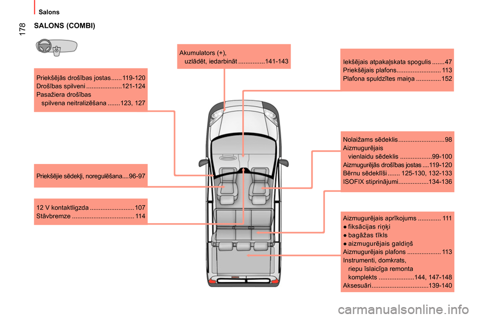 Peugeot Bipper 2014 Īpašnieka rokasgrāmata (in Latvian) 178
Salons
Priekšējās drošības jostas ...... 119-120
Drošības spilveni ....................121-124
Pasažiera drošības
spilvena neitralizēšana ....... 123, 127
Peugeot Bipper 2014 Īpašnieka rokasgrāmata (in Latvian) 178
Salons
Priekšējās drošības jostas ...... 119-120
Drošības spilveni ....................121-124
Pasažiera drošības
spilvena neitralizēšana ....... 123, 127