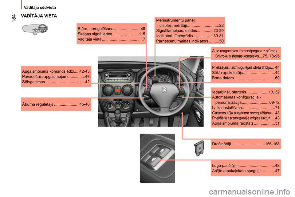 Peugeot Bipper 2014 Īpašnieka rokasgrāmata (in Latvian) 184
Va dītāja sēdvieta
VA DĪTĀJA VIETA
Stūre, noregulēšana ........................ 49
Skaņas signālierīce ....................... 115
Va dītāja vieta ............ Peugeot Bipper 2014 Īpašnieka rokasgrāmata (in Latvian) 184
Va dītāja sēdvieta
VA DĪTĀJA VIETA
Stūre, noregulēšana ........................ 49
Skaņas signālierīce ....................... 115
Va dītāja vieta ............