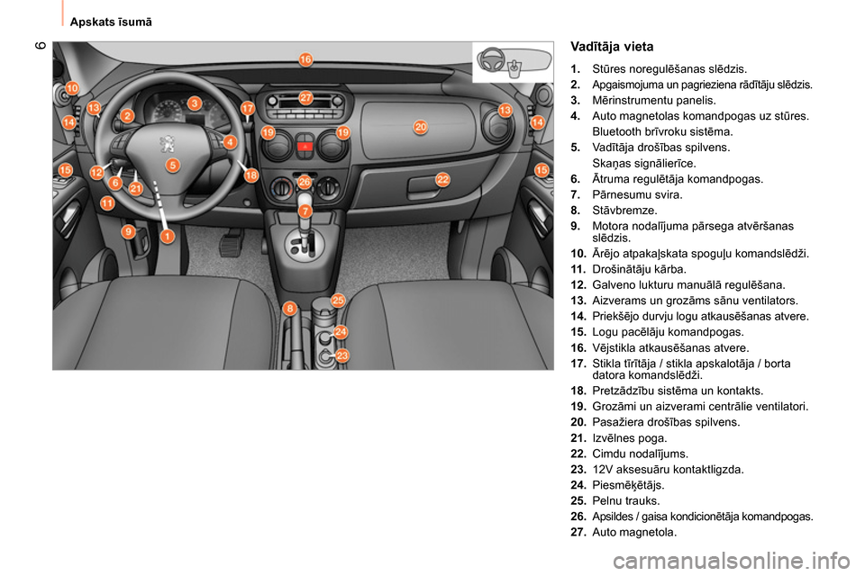 Peugeot Bipper 2014  Īpašnieka rokasgrāmata (in Latvian)  6
 
Apskats īsumā 
 
Va dītāja vieta 
 
 
 
1. 
 Stūres noregulēšanas slēdzis. 
   
2. 
 
Apgaismojuma un pagrieziena rādītāju slēdzis. 
 
 
3. 
 Mērinstrumentu panelis. 
   
4. 
  Auto 