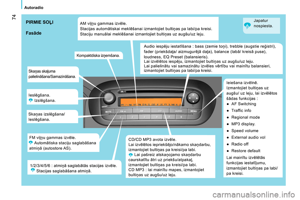 Peugeot Bipper 2014  Īpašnieka rokasgrāmata (in Latvian)  74
 
 
 
Autoradio  
 
 
Skaņas skaļuma 
palielināšana/Samazināšana. 
 
Ieslēgšana. 
  Izslēgšana. 
  Skaņas izslēgšana/
Ieslēgšana. 
  CD/CD MP3 avota izvēle. 
  Lai izvēlētos iepr