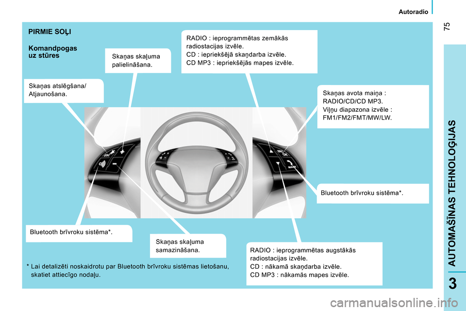 Peugeot Bipper 2014  Īpašnieka rokasgrāmata (in Latvian)  75
3
AUTOMAŠĪNAS TEHNOLOĢIJAS
 
 
 
Autoradio  
 
 
PIRMIE SOĻI 
 
 
Komandpogas 
uz stūres 
 
 
Skaņas skaļuma 
palielināšana.  
   
Skaņas atslēgšana/
Atjaunošana.  
   
Bluetooth brī