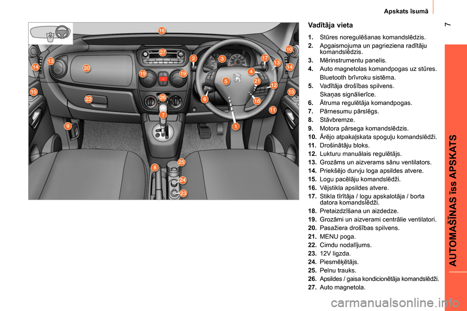 Peugeot Bipper 2014  Īpašnieka rokasgrāmata (in Latvian)  7
AUTOMAŠĪNAS īss APSKATS
 
Apskats īsumā 
 
 
Va dītāja vieta 
 
 
 
1. 
 Stūres noregulēšanas komandslēdzis. 
   
2. 
  Apgaismojuma un pagrieziena radītāju 
komandslēdzis. 
   
3. 
 
