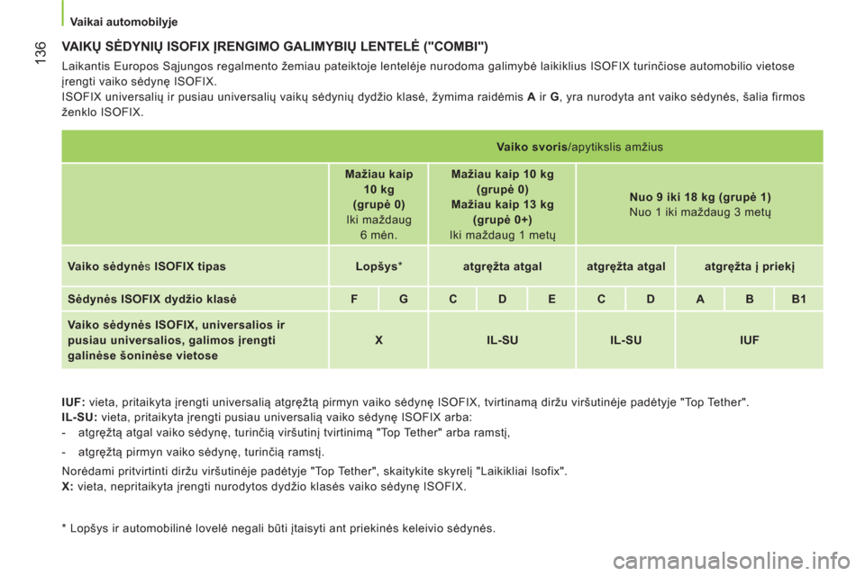 Peugeot Bipper 2014  Savininko vadovas (in Lithuanian)  136
 
 
 
Vaikai automobilyje  
 
 
VAIKŲ SĖDYNIŲ ISOFIX ĮRENGIMO GALIMYBIŲ LENTELĖ ("COMBI") 
 
Laikantis Europos Sąjungos regalmento žemiau pateiktoje lentelėje nurodoma galimybė laikikli