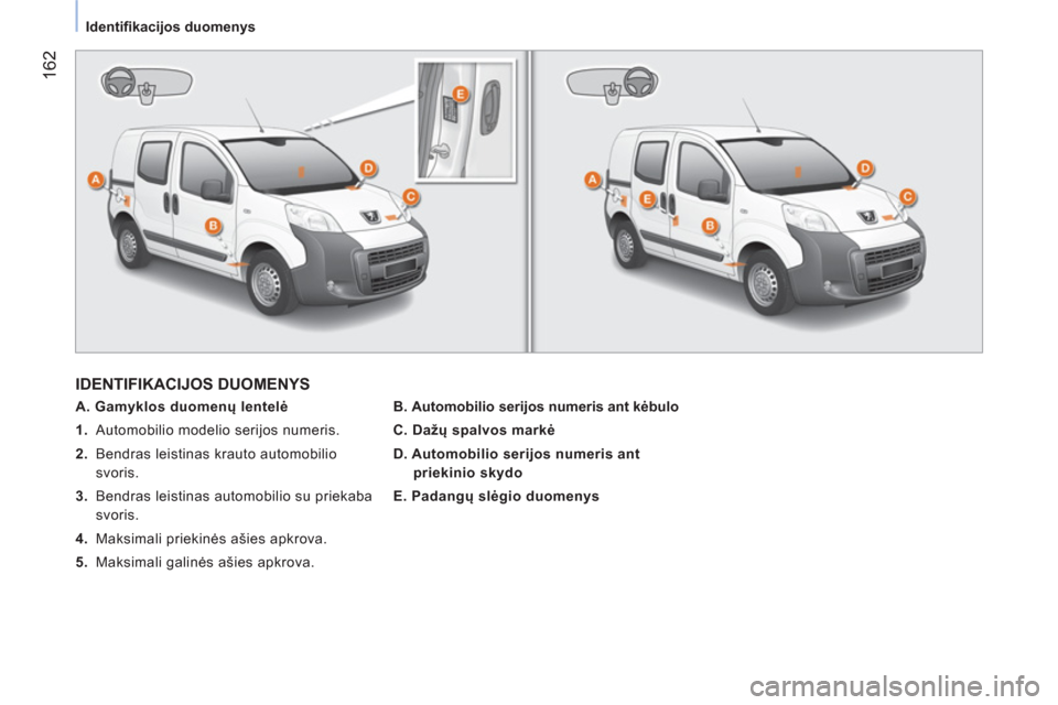 Peugeot Bipper 2014 Savininko vadovas (in Lithuanian) 162
Identifi kacijos duomenys
IDENTIFIKACIJOS DUOMENYS
A. Gamyklos duomenų lentelė
1.
Automobilio modelio serijos numeris.
2.
Bendras leistinas krauto automob Peugeot Bipper 2014 Savininko vadovas (in Lithuanian) 162
Identifi kacijos duomenys
IDENTIFIKACIJOS DUOMENYS
A. Gamyklos duomenų lentelė
1.
Automobilio modelio serijos numeris.
2.
Bendras leistinas krauto automob