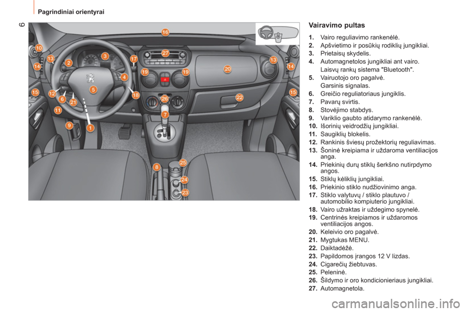 Peugeot Bipper 2014  Savininko vadovas (in Lithuanian)  6
 
Pagrindiniai orientyrai 
 
Vairavimo pultas 
 
 
 
1. 
  Vairo reguliavimo rankenėlė. 
   
2. 
  Apšvietimo ir posūkių rodiklių jungikliai. 
   
3. 
 Prietaisų skydelis. 
   
4. 
  Automag