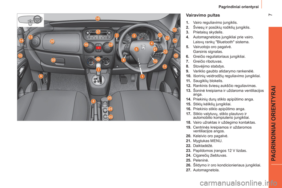 Peugeot Bipper 2014  Savininko vadovas (in Lithuanian)  7
PAGRINDINIAI ORIENTYRAI
 
Pagrindiniai orientyrai 
 
 
Vairavimo pultas 
 
 
 
1. 
  Vairo reguliavimo jungiklis. 
   
2. 
 Šviesų ir posūkių rodiklių jungiklis. 
   
3. 
 Prietaisų skydelis.