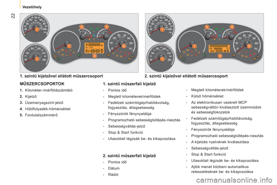 Peugeot Bipper 2014  Kezelési útmutató (in Hungarian)  22
 
 
 
Vezetőhely  
 
 
MŰSZERCSOPORTOK 
 
 
 
1. 
 Kilométer-/mérföldszámláló 
   
2. 
 Kijelző 
   
3. 
 Üzemanyagszint-jelző 
   
4. 
 Hűtőfolyadék-hőmérséklet 
   
5. 
 Fordula