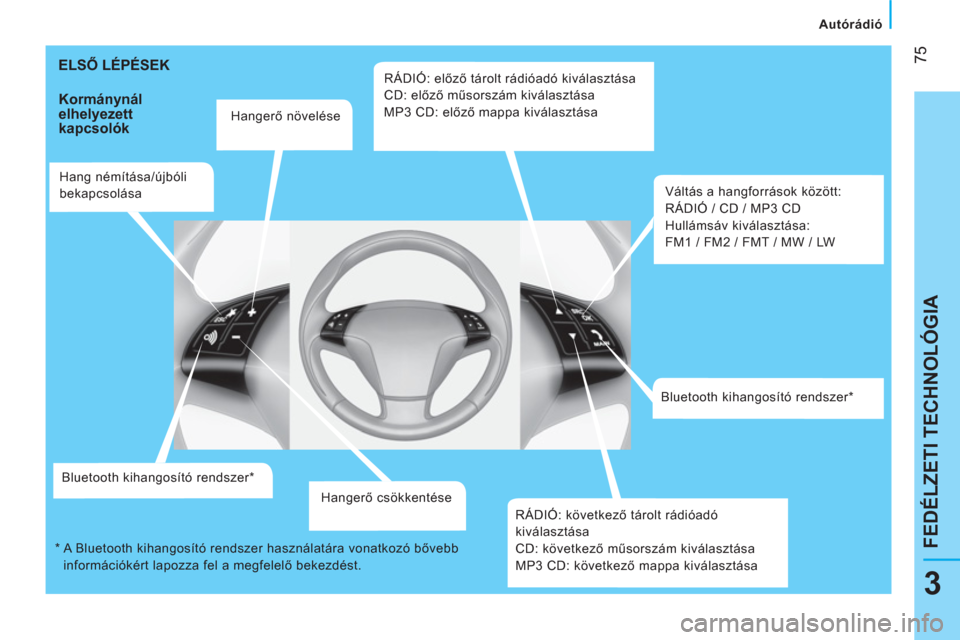 Peugeot Bipper 2014  Kezelési útmutató (in Hungarian)  75
3
FEDÉLZETI TECHNOLÓGIA
 
 
 Autórádió 
 
 
 
ELSŐ LÉPÉSEK 
 
 
Kormánynál 
elhelyezett 
kapcsolók 
   
Hangerő növelése  
   
Hang némítása/újbóli 
bekapcsolása  
   
Bluetoot