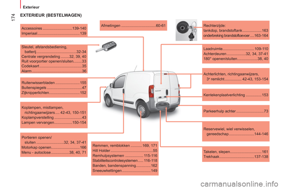 Peugeot Bipper 2014 Handleiding (in Dutch) 174
Exterieur
EXTERIEUR (BESTELWAGEN)
Achterlichten, richtingaanwijzers,
3 e remlicht ................ 42-43, 153-154
Rechterzijde:
tankdop, brandstoftank ............. Peugeot Bipper 2014 Handleiding (in Dutch) 174
Exterieur
EXTERIEUR (BESTELWAGEN)
Achterlichten, richtingaanwijzers,
3 e remlicht ................ 42-43, 153-154
Rechterzijde:
tankdop, brandstoftank .............