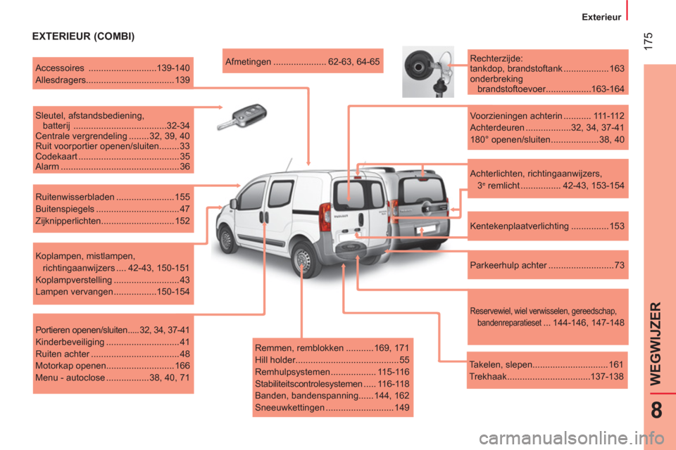 Peugeot Bipper 2014 Handleiding (in Dutch) 175
8
WEGWIJZER
Exterieur
EXTERIEUR (COMBI)
Remmen, remblokken ........... 169, 171
Hill holder......................................... 55
Remhulpsystemen .................. Peugeot Bipper 2014 Handleiding (in Dutch) 175
8
WEGWIJZER
Exterieur
EXTERIEUR (COMBI)
Remmen, remblokken ........... 169, 171
Hill holder......................................... 55
Remhulpsystemen ..................