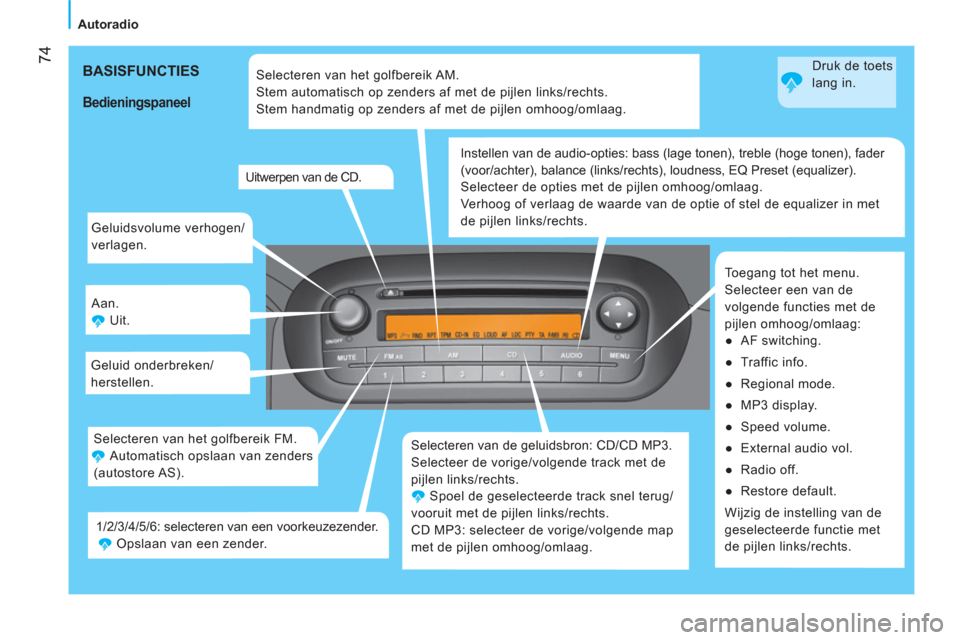 Peugeot Bipper 2014 Handleiding (in Dutch) 74
Autoradio
Geluidsvolume verhogen/
verlagen.
Aan.
Uit.
Geluid onderbreken/
herstellen.
Selecteren van de geluidsbron: CD/CD MP3.
Selecteer de vorige/volgende track met de Peugeot Bipper 2014 Handleiding (in Dutch) 74
Autoradio
Geluidsvolume verhogen/
verlagen.
Aan.
Uit.
Geluid onderbreken/
herstellen.
Selecteren van de geluidsbron: CD/CD MP3.
Selecteer de vorige/volgende track met de