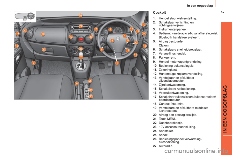 Peugeot Bipper 2014  Handleiding (in Dutch)  7
IN EEN OOGOPSLAG
 
In een oogopslag 
 
 
Cockpit 
 
 
 
1. 
 Hendel stuurwielverstelling. 
   
2. 
  Schakelaar verlichting en 
richtingaanwijzers. 
   
3. 
 Instrumentenpaneel. 
   
4. 
 
Bedienin