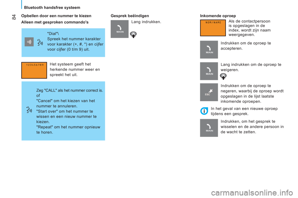 Peugeot Bipper 2014  Handleiding (in Dutch)  84
   
Bluetooth handsfree systeem  
   
Opbellen door een nummer te kiezen    
Gesprek beëindigen    
Inkomende oproep 
  "Dial"\ 
  Spreek het nummer karakter 
voor karakter (+, #, *) en cijfer 
v