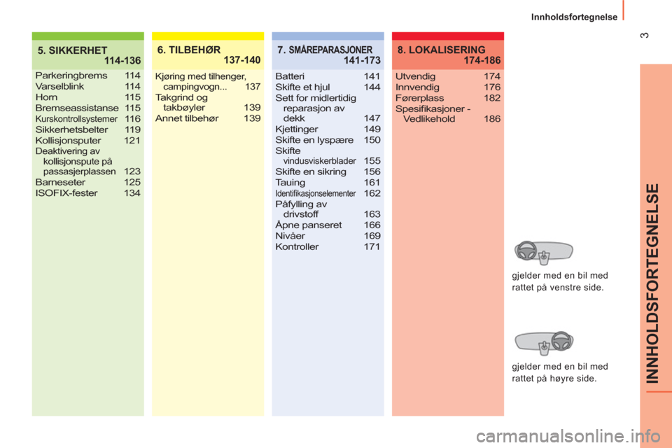 Peugeot Bipper 2014  Brukerhåndbok (in Norwegian)  
3
INNHOLDSFORTEGNELSE
  Innholdsfortegnelse 
5. SIKKERHET
 114-1366. TILBEHØR
 137-140
Parkeringbrems 114
Varselblink 114
Horn 115
Bremseassistanse 115
Kurskontrollsystemer 11 6
Sikkerhetsbelter 11