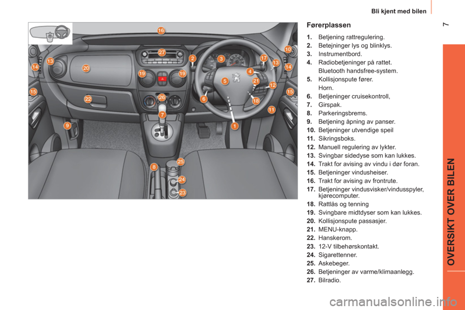 Peugeot Bipper 2014  Brukerhåndbok (in Norwegian)  7
OVERSIKT OVER BILEN
 
Bli kjent med bilen 
 
 
Førerplassen 
 
 
 
1. 
 Betjening rattregulering. 
   
2. 
  Betejninger lys og blinklys. 
   
3. 
 Instrumentbord. 
   
4. 
  Radiobetjeninger på 