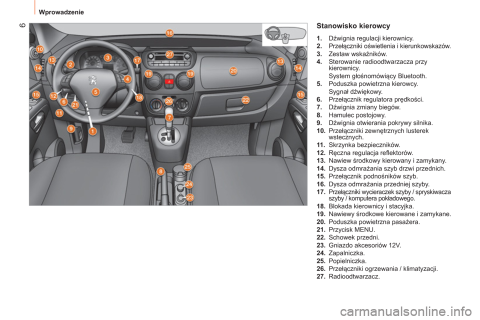 Peugeot Bipper 2014  Instrukcja Obsługi (in Polish)  6
 
Wprowadzenie 
 
Stanowisko kierowcy 
 
 
 
1. 
 Dźwignia regulacji kierownicy. 
   
2. 
 Przełączniki oświetlenia i kierunkowskazów. 
   
3. 
 Zestaw wskaźników. 
   
4. 
  Sterowanie radi