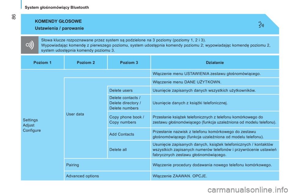Peugeot Bipper 2014  Instrukcja Obsługi (in Polish)  86
   
System głośnomówiący Bluetooth  
 KOMENDY GŁOSOWE 
 
Słowa klucze rozpoznawane przez system są podzielone na 3 poziomy (poziomy 1, 2 i 3). 
  Wypowiadając komendę z pierwszego poziomu