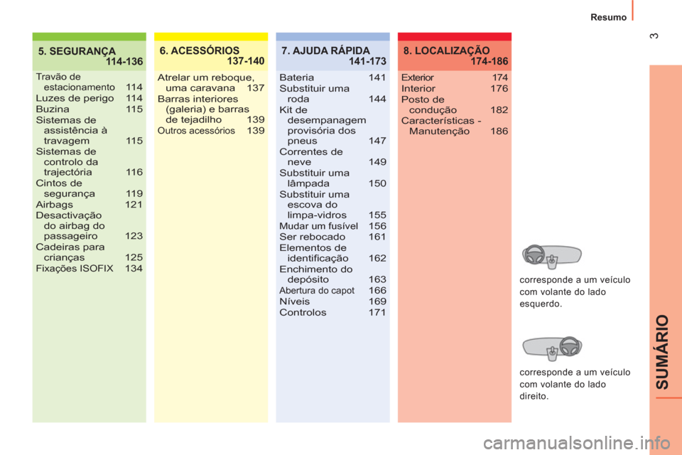 Peugeot Bipper 2014  Manual do proprietário (in Portuguese)  
3
SUMÁRIO
  Resumo 
5. SEGURANÇA
 114-1366. ACESSÓRIOS
 137-140
Travão de 
estacionamento 11 4
Luzes de perigo  114
Buzina 115
Sistemas de 
assistência à 
travagem 115
Sistemas de 
controlo da