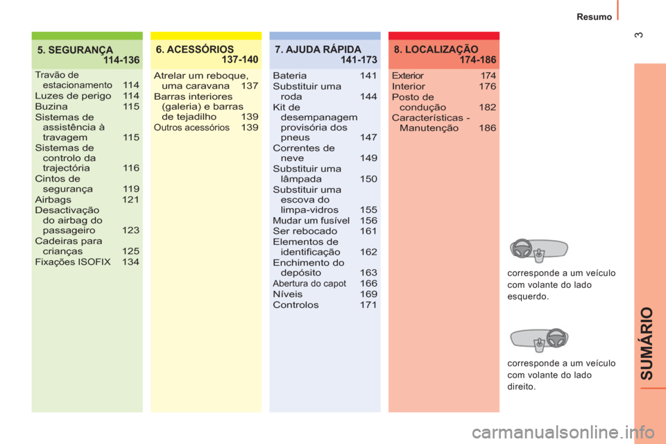 Peugeot Bipper 2014 Manual do proprietário (in Portuguese)
3
SUMÁRIO
Resumo
5. SEGURANÇA
114-1366. ACESSÓRIOS
137-140
Travão de
estacionamento 11 4
Luzes de perigo 114
Buzina 115
Sistemas de
assistência à
travagem 115
Sistemas de
controlo da Peugeot Bipper 2014 Manual do proprietário (in Portuguese)
3
SUMÁRIO
Resumo
5. SEGURANÇA
114-1366. ACESSÓRIOS
137-140
Travão de
estacionamento 11 4
Luzes de perigo 114
Buzina 115
Sistemas de
assistência à
travagem 115
Sistemas de
controlo da