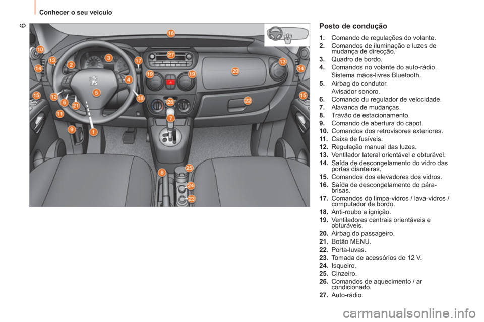 Peugeot Bipper 2014  Manual do proprietário (in Portuguese)  6
 
Conhecer o seu veículo 
 
Posto de condução 
 
 
 
1. 
  Comando de regulações do volante. 
   
2. 
  Comandos de iluminação e luzes de 
mudança de direcção. 
   
3. 
  Quadro de bordo.