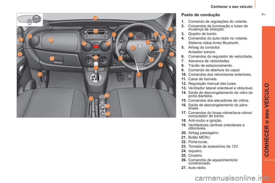 Peugeot Bipper 2014  Manual do proprietário (in Portuguese)  7
CONHECER o seu VEÍCULO
 
Conhecer o seu veículo 
 
 
Posto de condução 
 
 
 
1. 
  Comando de regulações do volante. 
   
2. 
  Comandos de iluminação e luzes de 
mudança de direcção. 
