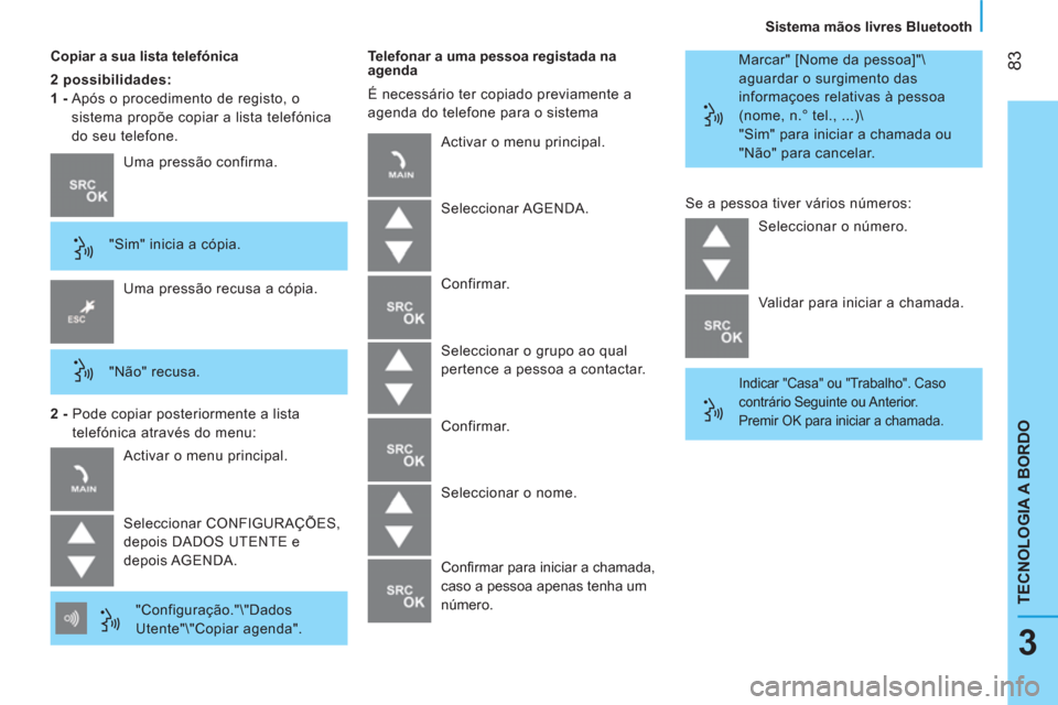 Peugeot Bipper 2014  Manual do proprietário (in Portuguese)  83
TECNOLOGIA A BORDO
   
Sistema mãos livres Bluetooth  
3
 
 
Copiar a sua lista telefónica 
   
2 possibilidades:  
   
1 - 
  Após o procedimento de registo, o 
sistema propõe copiar a lista 