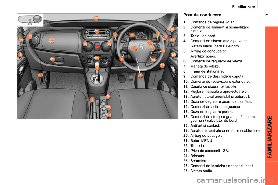 Peugeot Bipper 2014  Manualul de utilizare (in Romanian)  7
FAMILIARIZARE
 Familiarizare 
 
 
Post de conducere 
 
 
 
1. 
  Comanda de reglare volan. 
   
2. 
  Comenzi de iluminat si semnalizare 
directie. 
   
3. 
  Tablou de bord. 
   
4. 
  Comenzi de 