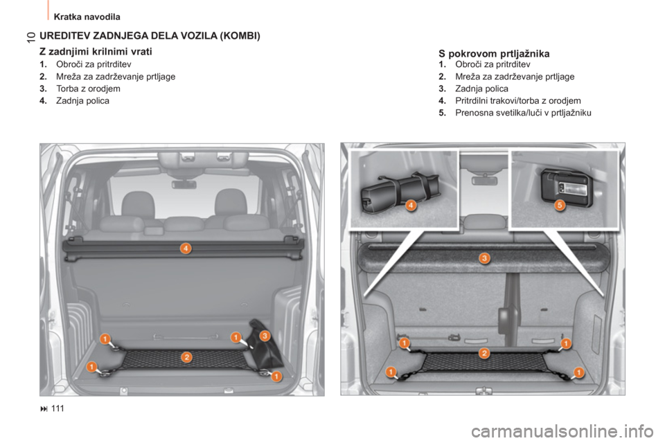 Peugeot Bipper 2014 Priročnik za lastnika (in Slovenian) 10
Kratka navodila
S pokrovom prtljažnika
UREDITEV ZADNJEGA DELA VOZILA (KOMBI)
Z zadnjimi krilnimi vrati
1.
Obroči za pritrditev
2.
Mreža za zadrževanje prtljage Peugeot Bipper 2014 Priročnik za lastnika (in Slovenian) 10
Kratka navodila
S pokrovom prtljažnika
UREDITEV ZADNJEGA DELA VOZILA (KOMBI)
Z zadnjimi krilnimi vrati
1.
Obroči za pritrditev
2.
Mreža za zadrževanje prtljage