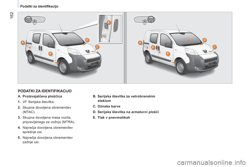 Peugeot Bipper 2014  Priročnik za lastnika (in Slovenian)  162
 
 
 
Podatki za identiﬁ kacijo  
 
 
PODATKI ZA IDENTIFIKACIJO 
 
 
 
A. Proizvajalčeva ploščica  
   
 
1. 
  VF Serijska številka. 
   
2. 
  Skupna dovoljena obremenitev 
(MTAC). 
   
3