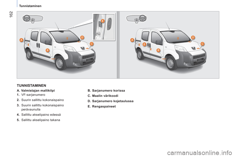 Peugeot Bipper 2014  Omistajan käsikirja (in Finnish)  162
 
 
 
Tunnistaminen  
 
 
TUNNISTAMINEN 
 
 
 
A. Valmistajan mallikilpi  
   
 
1. 
 VF-sarjanumero 
   
2. 
  Suurin sallittu kokonaispaino 
   
3. 
  Suurin sallittu kokonaispaino 
perävaunul