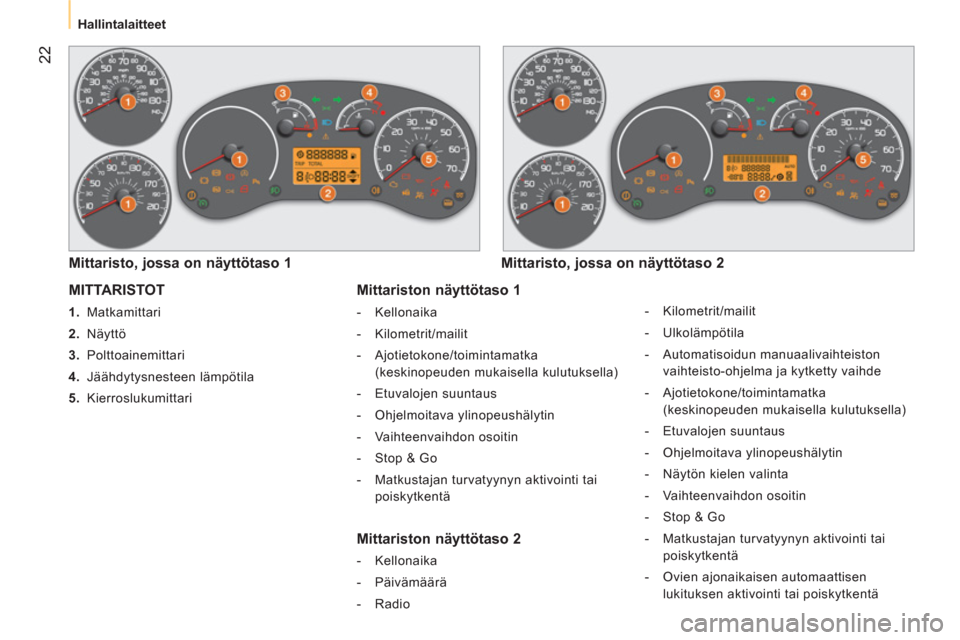 Peugeot Bipper 2014  Omistajan käsikirja (in Finnish)  22
 
 
 
Hallintalaitteet  
 
 
MITTARISTOT 
 
 
 
1. 
 Matkamittari 
   
2. 
 Näyttö 
   
3. 
 Polttoainemittari 
   
4. 
 Jäähdytysnesteen lämpötila 
   
5. 
 Kierroslukumittari  
 
 
Mittari