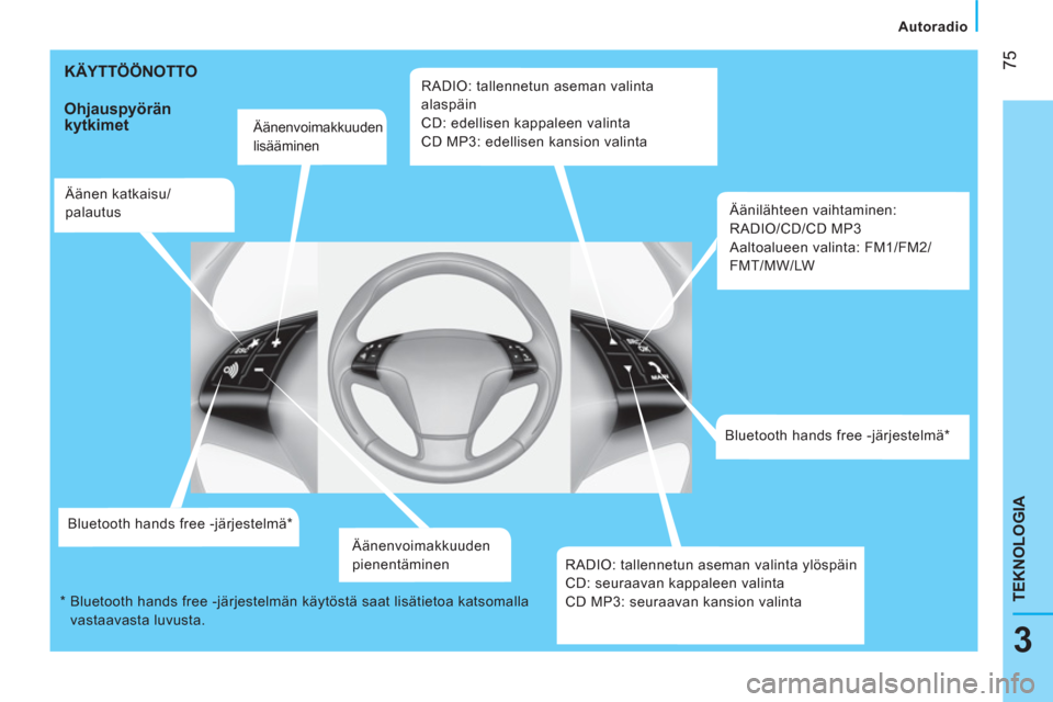 Peugeot Bipper 2014  Omistajan käsikirja (in Finnish)  75
3
TEKNOLOGIA
 
 
 Autoradio 
 
 
 
KÄYTTÖÖNOTTO 
 
 
Ohjauspyörän 
kytkimet 
   
Äänenvoimakkuuden 
lisääminen  
   
Äänen katkaisu/
palautus  
   
Bluetooth hands free -järjestelmä *
