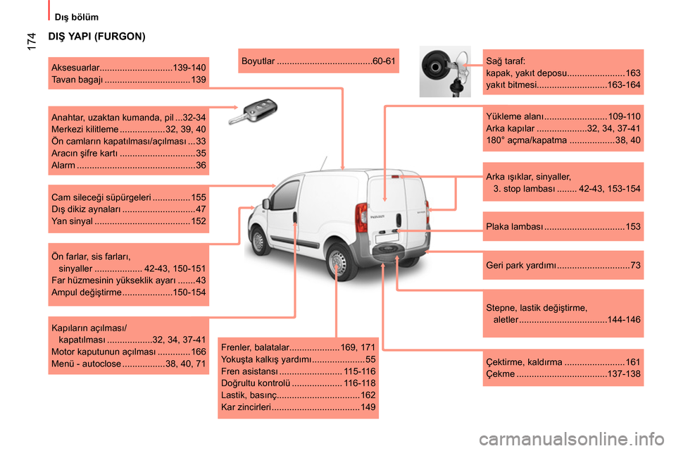 Peugeot Bipper 2014  Kullanım Kılavuzu (in Turkish)  174
 
 
 
Dış bölüm  
 
 
 
DIŞ YAPI (FURGON) 
 
 
Arka ışıklar, sinyaller, 
3. stop lambası ........ 42-43,  153-154      
Sağ taraf: 
  kapak, yakıt deposu....................... 163 
  