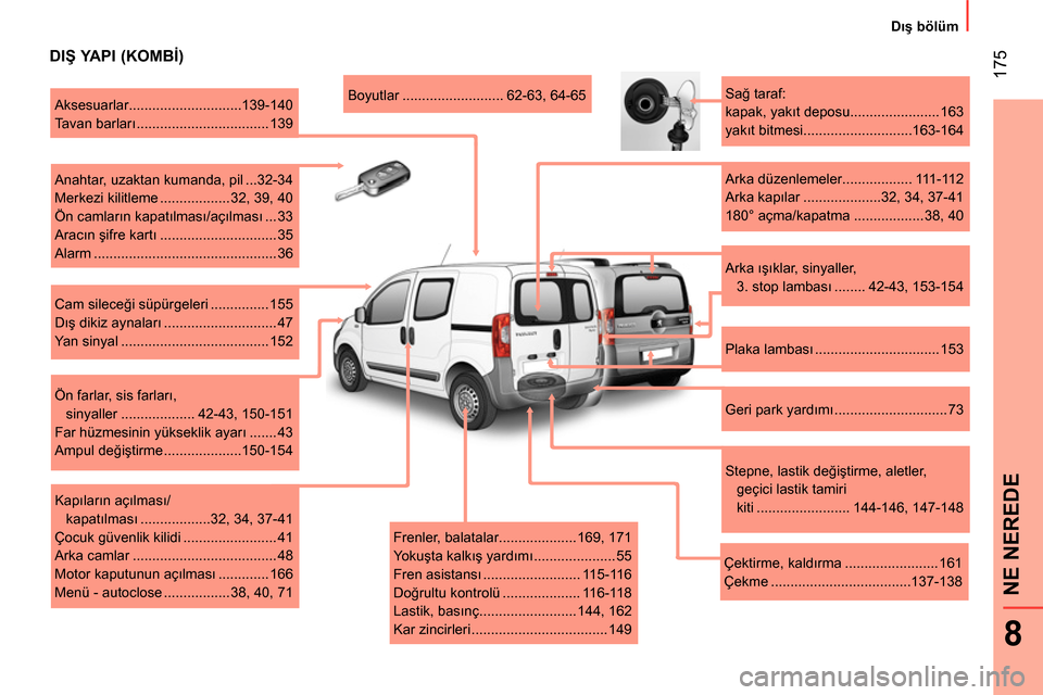 Peugeot Bipper 2014  Kullanım Kılavuzu (in Turkish)  175
8
NE NEREDE
 
 
 
Dış bölüm  
 
 
 
DIŞ YAPI (KOMBİ) 
 
 
Frenler, balatalar.................... 169, 171 
  Yokuşta kalkış yardımı ..................... 55 
  Fren asistansı ........