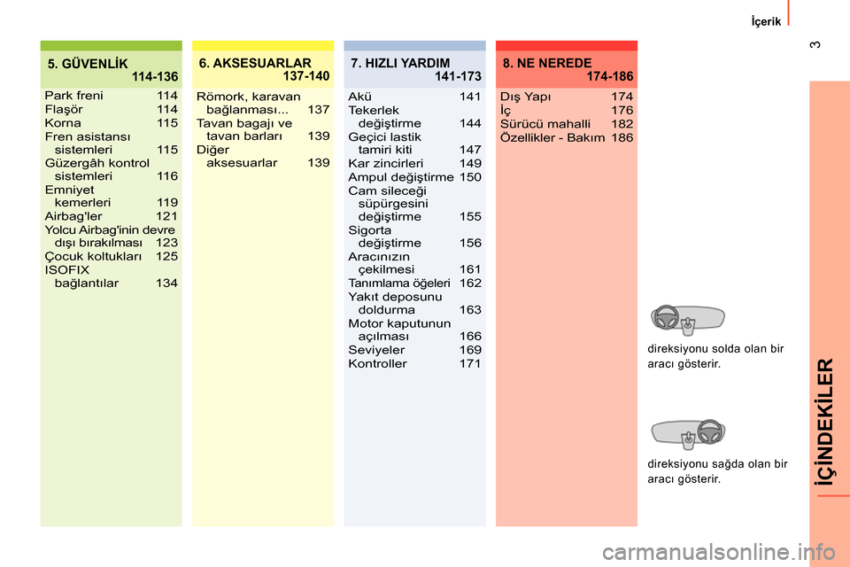 Peugeot Bipper 2014  Kullanım Kılavuzu (in Turkish)  
3
İÇİNDEKİLER
 
İçerik 
5. GÜVENLİK
 114-1366. AKSESUARLAR
 137-140
Park freni  114
Flaşör 114
Korna 115
Fren asistansı 
sistemleri 115
Güzergâh kontrol 
sistemleri 116
Emniyet 
kemerle