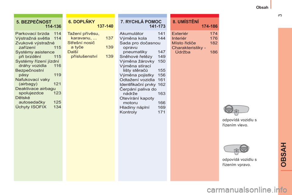 Peugeot Bipper 2014  Návod k obsluze (in Czech)  
3
OBSAH
Obsah
5. BEZPEČNOST
 114-1366. DOPLŇKY
 137-1407. RYCHLÁ POMOC
 141-1738. UMÍSTĚNÍ
 174-186
   
odpovídá vozidlu s 
řízením vlevo.  
   
odpovídá vozidlu s 
řízením vpravo.  