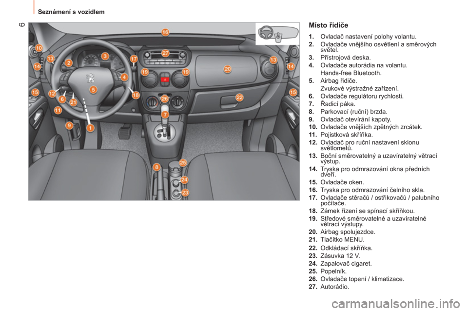 Peugeot Bipper 2014 Návod k obsluze (in Czech) 6
Seznámení s vozidlem
Místo řidiče
1.
Ovladač nastavení polohy volantu.
2.
Ovladače vnějšího osvětlení a směrových
světel.
3.
Přístrojová deska.
Peugeot Bipper 2014 Návod k obsluze (in Czech) 6
Seznámení s vozidlem
Místo řidiče
1.
Ovladač nastavení polohy volantu.
2.
Ovladače vnějšího osvětlení a směrových
světel.
3.
Přístrojová deska.