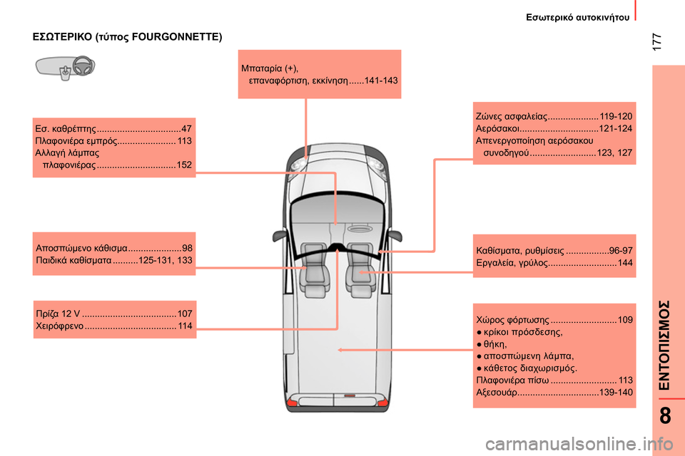 Peugeot Bipper 2014  Εγχειρίδιο χρήσης (in Greek)  177
8
ΕΝΤΟΠΙΣΜΟΣ
 
 
 
Εσωτερικό αυτοκινήτου 
 
 
 
 
ΕΣΩΤΕΡΙΚΟ (τύπος FOURGONNETTE) 
 
Εσ. καθρέπτης ................................. 47 
  Π