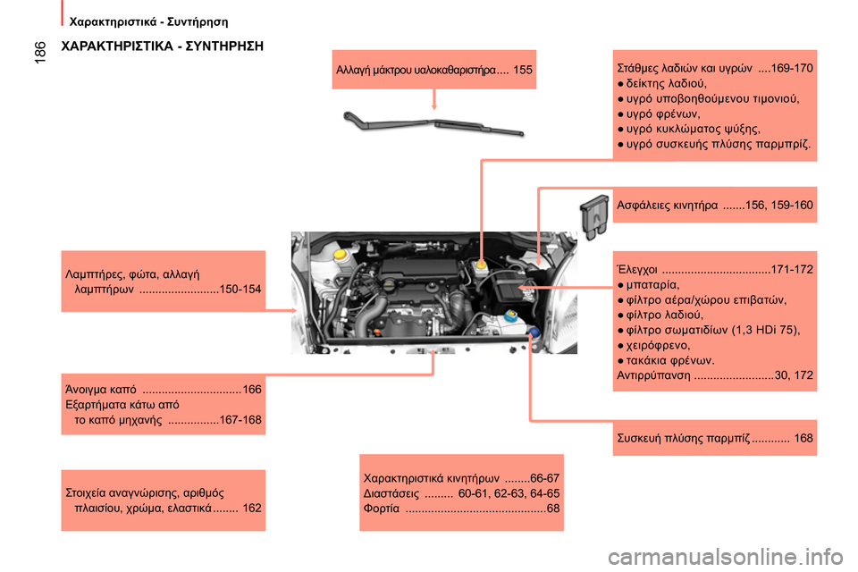 Peugeot Bipper 2014  Εγχειρίδιο χρήσης (in Greek)  186
 
Χαρακτηριστικά - Συντήρηση 
 
 
Συσκευή πλύσης παρμπίζ ............   168      
Λαμπτήρες, φώτα, αλλαγή 
λαμπτήρων  ......