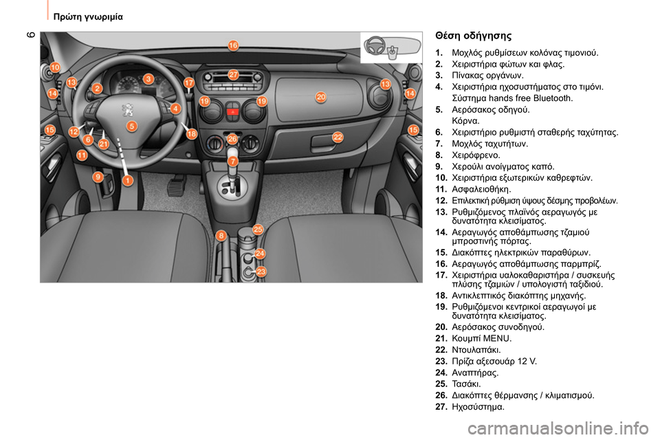 Peugeot Bipper 2014  Εγχειρίδιο χρήσης (in Greek)  6
 
Πρώτη γνωριμία 
 
Θέση οδήγησης 
 
 
 
1. 
 Μοχλός ρυθμίσεων κολόνας τιμονιού. 
   
2. 
 Χειριστήρια φώτων και φλας. 