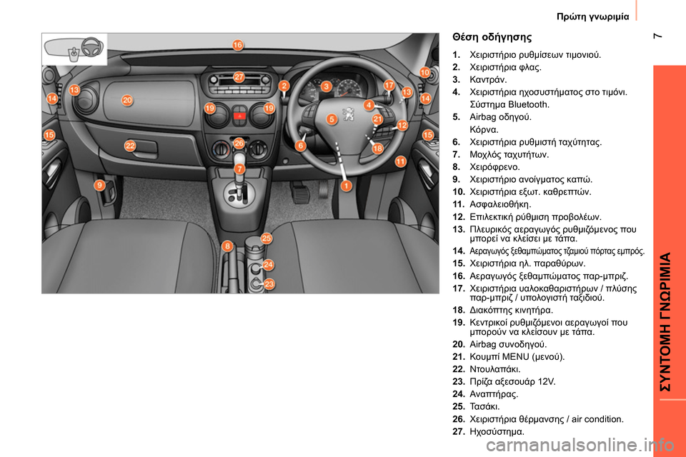 Peugeot Bipper 2014  Εγχειρίδιο χρήσης (in Greek)  7
ΣΥΝΤΟΜΗ ΓΝΩΡΙΜΙΑ
 
Πρώτη γνωριμία 
 
 
Θέση οδήγησης 
 
 
 
1. 
 Χειριστήριο ρυθμίσεων τιμονιού. 
   
2. 
 Χειριστήρια