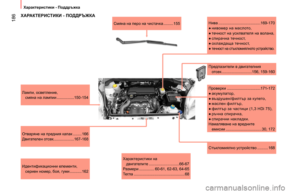 Peugeot Bipper 2014 Ръководство за експлоатация (in Bulgarian) 186
Характеристики - Поддръжка
Стъкломиялно устройство .......... 168
Лампи, осветление,
смяна на лампии ....... Peugeot Bipper 2014 Ръководство за експлоатация (in Bulgarian) 186
Характеристики - Поддръжка
Стъкломиялно устройство .......... 168
Лампи, осветление,
смяна на лампии .......