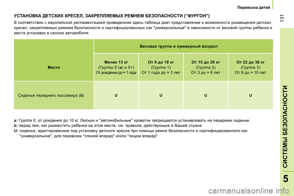 Peugeot Bipper 2014 Инструкция по эксплуатации (in Russian) 131
5
СИСТЕМЫ БЕЗОПАСНОСТИ
Перевозка детей
УСТАНОВКА ДЕТСКИХ КРЕСЕЛ, ЗАКРЕПЛЯЕМЫХ РЕМНЕМ БЕЗОПАСНОСТИ Peugeot Bipper 2014 Инструкция по эксплуатации (in Russian) 131
5
СИСТЕМЫ БЕЗОПАСНОСТИ
Перевозка детей
УСТАНОВКА ДЕТСКИХ КРЕСЕЛ, ЗАКРЕПЛЯЕМЫХ РЕМНЕМ БЕЗОПАСНОСТИ
