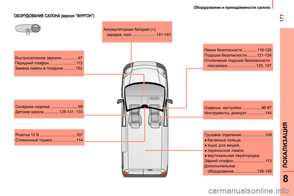 Peugeot Bipper 2014 Инструкция по эксплуатации (in Russian) 177
8
ЛОКАЛИЗАЦИЯ
Оборудование и принадлежности салона
ОБОРУДОВАНИЕ САЛОНА (версия "ФУРГОН")
Внутрис Peugeot Bipper 2014 Инструкция по эксплуатации (in Russian) 177
8
ЛОКАЛИЗАЦИЯ
Оборудование и принадлежности салона
ОБОРУДОВАНИЕ САЛОНА (версия "ФУРГОН")
Внутрис