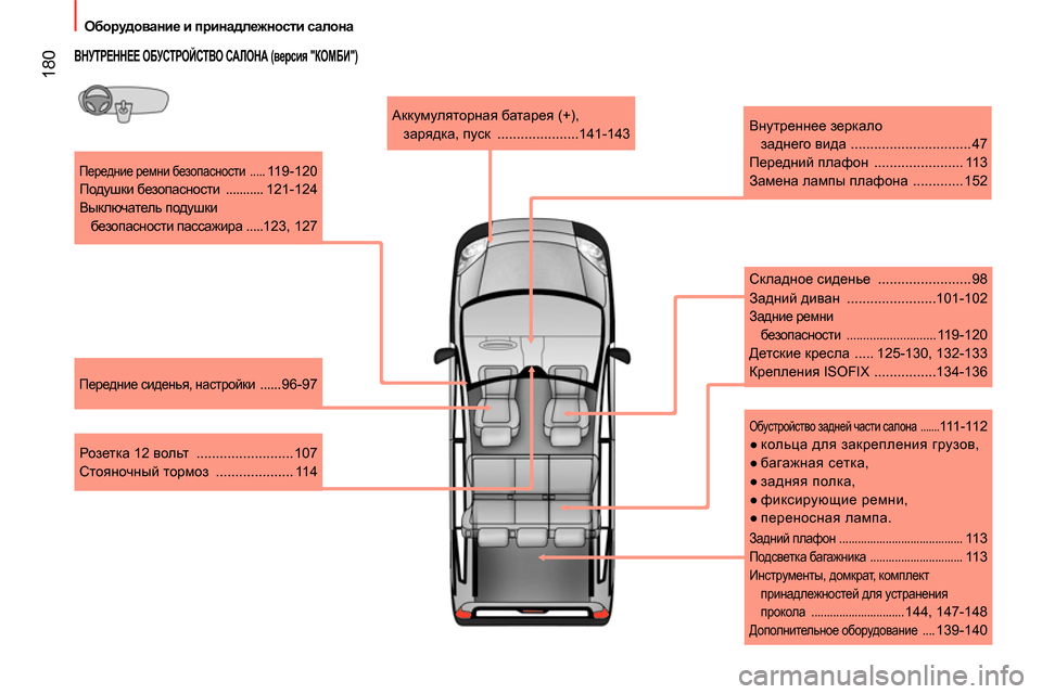 Peugeot Bipper 2014  Инструкция по эксплуатации (in Russian)  180
 
 
 
Оборудование и принадлежности салона   
 
 
 
Передние ремни безопасности  .....119-120 
 
Подушки безопасности 