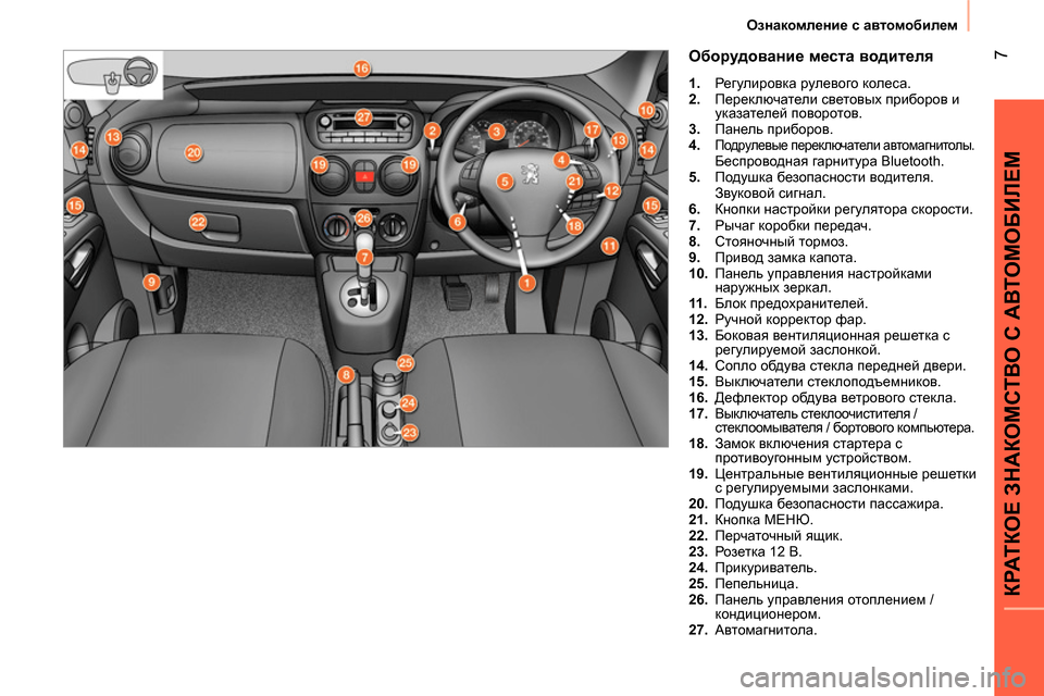 Peugeot Bipper 2014  Инструкция по эксплуатации (in Russian)  7
КРАТКОЕ ЗНАКОМСТВО С АВТОМОБИЛЕМ
 
Ознакомление с автомобилем 
 
 
Оборудование места водителя 
 
 
 
1. 
 Регули