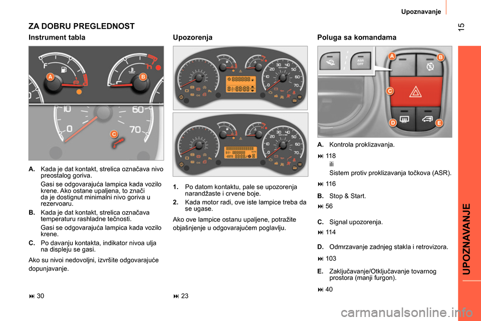 Peugeot Bipper 2014 Упутство за употребу (in Serbian) 15
UPOZNAVANJE
Upoznavanje
ZA DOBRU PREGLEDNOST
Instrument tabla
Poluga sa komandama
A.
Kada je dat kontakt, strelica označava nivo
preostalog goriva.
Gasi se odgovaraju Peugeot Bipper 2014 Упутство за употребу (in Serbian) 15
UPOZNAVANJE
Upoznavanje
ZA DOBRU PREGLEDNOST
Instrument tabla
Poluga sa komandama
A.
Kada je dat kontakt, strelica označava nivo
preostalog goriva.
Gasi se odgovaraju