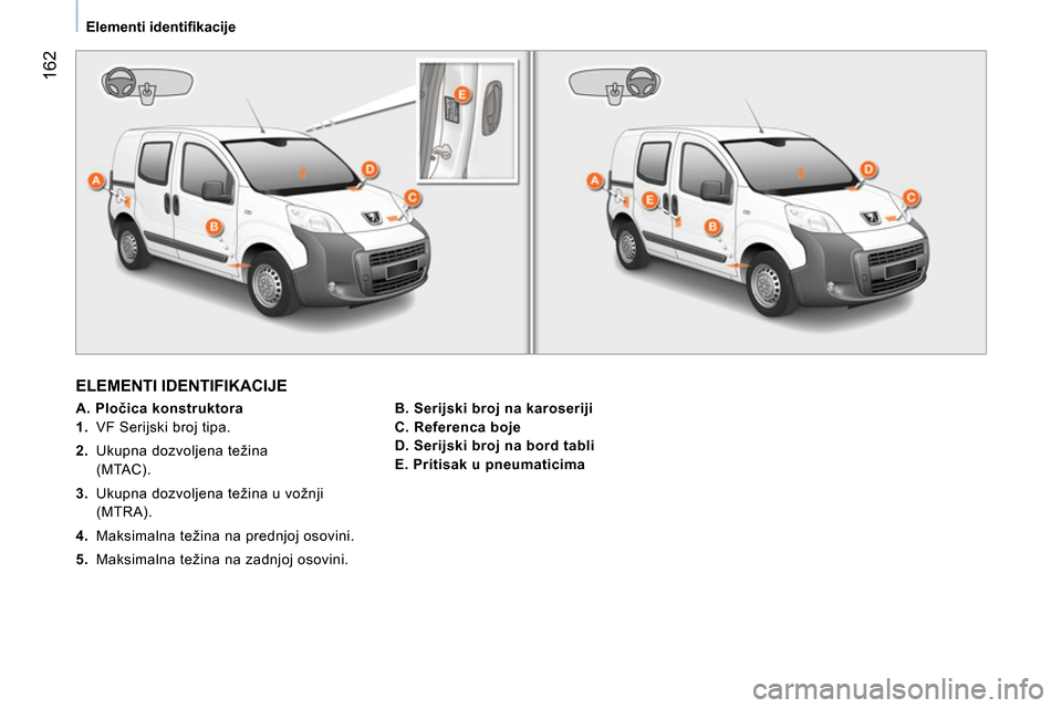 Peugeot Bipper 2014 Упутство за употребу (in Serbian) 162
Elementi identifi kacije
ELEMENTI IDENTIFIKACIJE
A. Pločica konstruktora
1.
VF Serijski broj tipa.
2.
Ukupna dozvoljena težina
(MTAC).
3.
Ukupna Peugeot Bipper 2014 Упутство за употребу (in Serbian) 162
Elementi identifi kacije
ELEMENTI IDENTIFIKACIJE
A. Pločica konstruktora
1.
VF Serijski broj tipa.
2.
Ukupna dozvoljena težina
(MTAC).
3.
Ukupna